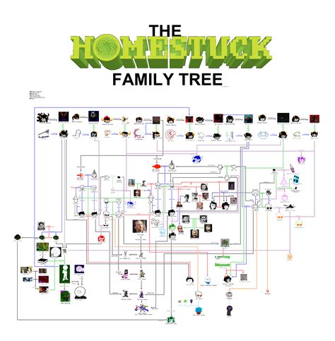 Nicolas Cage Family Tree