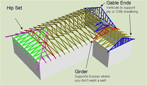 Roof Truss Schematic | Roof truss design, Roof trusses, Diy roofing