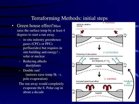 PPT - Terraforming Mars PowerPoint Presentation, free download - ID:630741