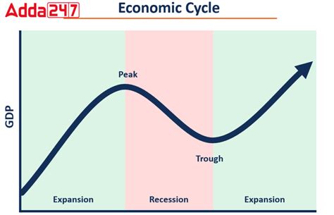 What Is Economic Recession, Depression & Stagflation