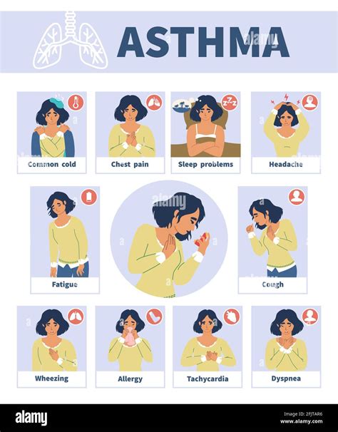 Asthma signs and symptoms vector infographic medical poster. Asthmatic problems. Cough, chest ...