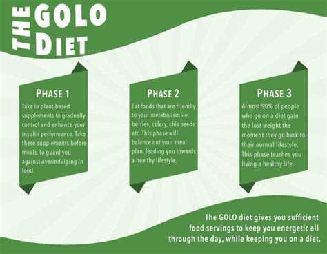 What is Golo Diet and How GOLO Works: Reviews, Plan, and Result