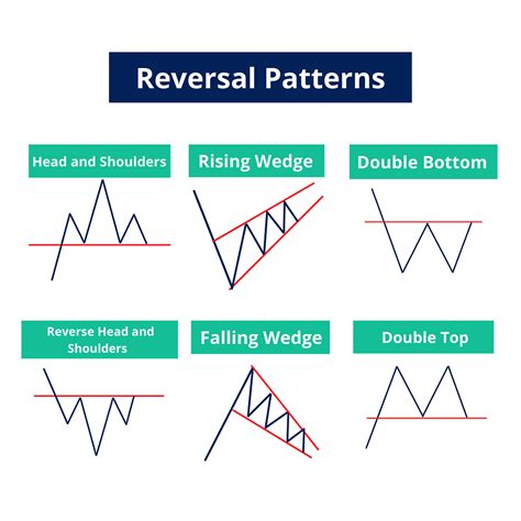 Forex Chart Patterns: Do They Work?