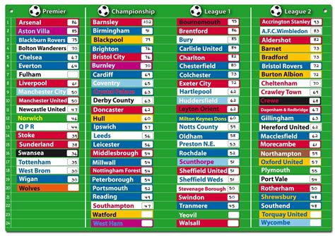 Football Cartophilic Info Exchange: Doowell Activity Charts - Magnetic ...