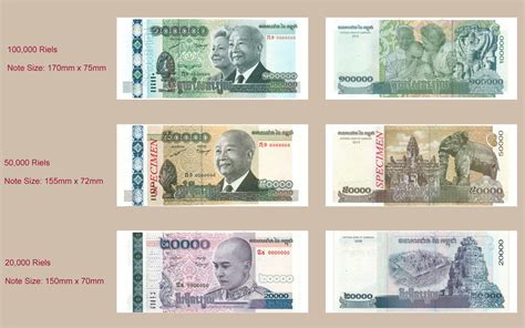 Cambodia Currency: Everything About Cambodian Riels 2024