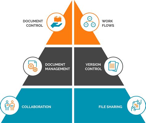 Document Management and Document Control: Is there a difference?