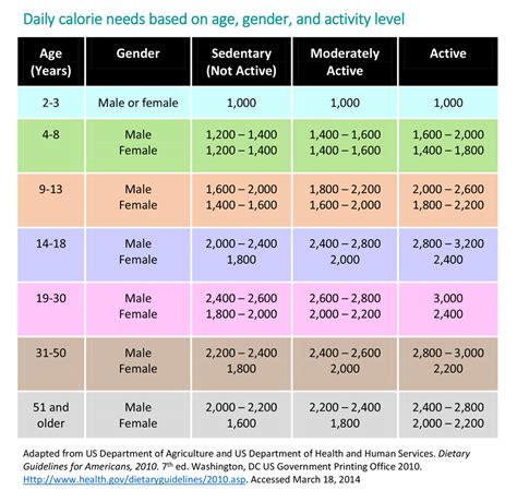 How To Calculate Number Of Calories Needed Per Day - Haiper