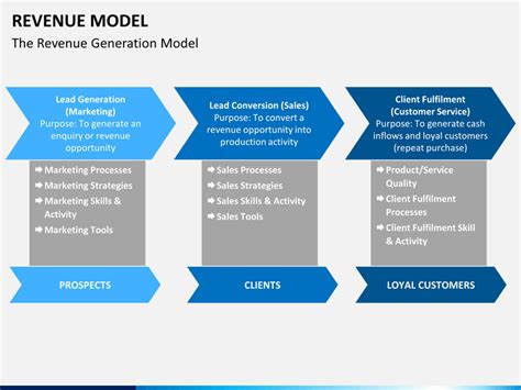 Revenue Model PowerPoint Template | SketchBubble