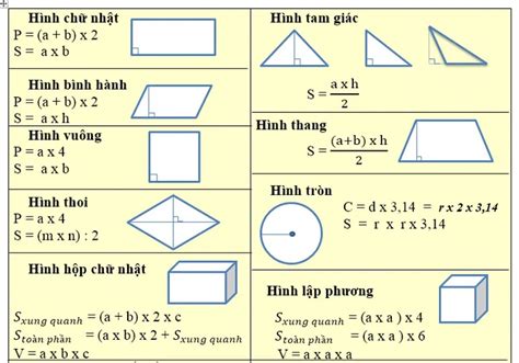 Tính Chu Vi Các Hình Mọi Điều Bạn Cần Biết Về Công Thức và Ứng Dụng