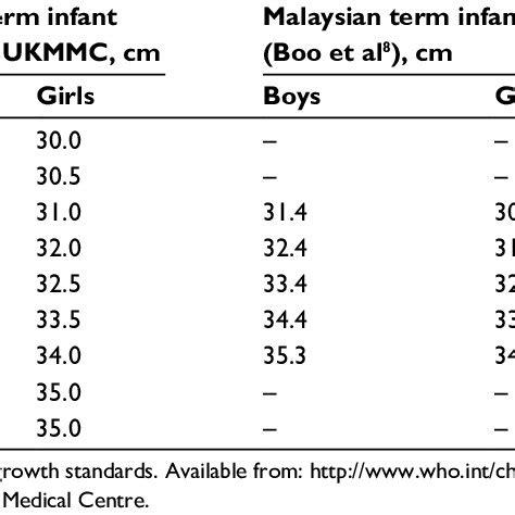 Average Head Circumference Newborn | CBC Parents