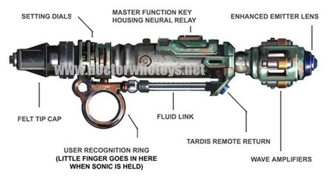 Doctor Who Toys -River Song's Sonic Screwdriver