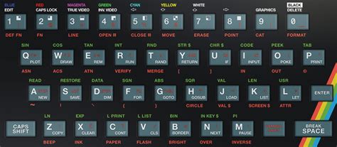 Раскладка клавиатуры ZX Spectrum (ZX Spectrum Keyboard Layout) - dreamy-cat/8-Bit-Tea-Party ...