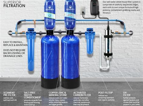 Best Well Water Filtration System