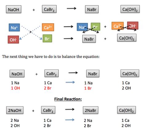 Double Replacement Reaction | Definition, Types & Examples - Lesson | Study.com