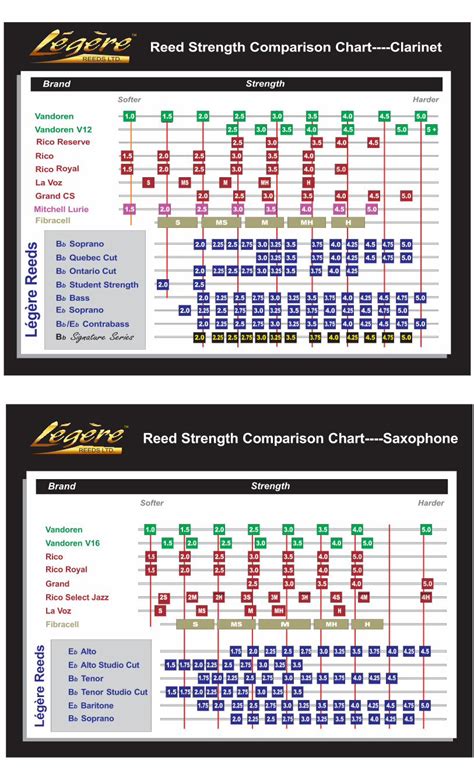 (PDF) Reed Strength Comparison Chart----Clarinet · Reed Strength Comparison Chart----Clarinet ...