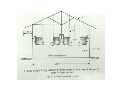 Farm structures