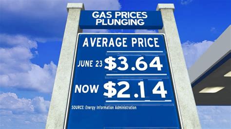 Where to Find the Cheapest Gas in the Country