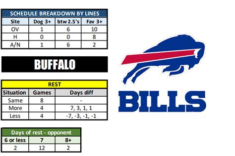 Buffalo Bills Schedule, Bills Predictions 2023-2024: Best Opening Odds ...