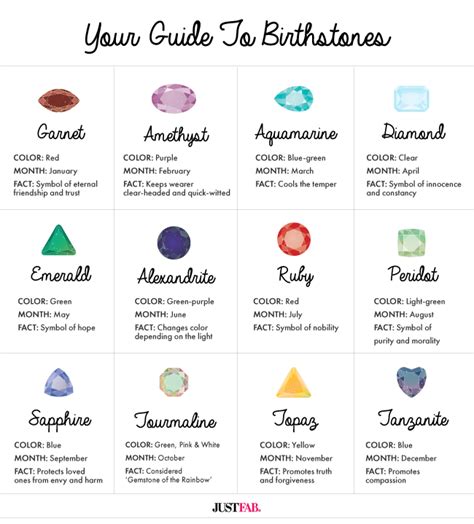 What A Gem: Celebrate National Jewel Day With Our Guide To Birthstones | The Style Edit ...