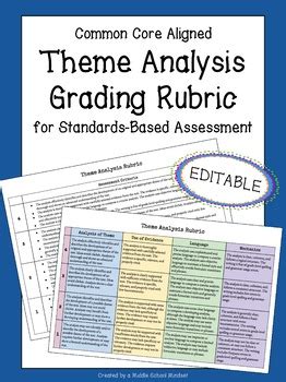 Theme Rubric | Theme Analysis Rubric | EDITABLE by A Middle School Mindset