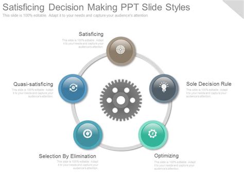 Satisficing Decision Making Ppt Slide Styles