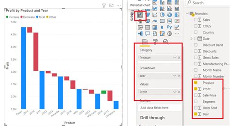 Power BI waterfall chart - Detailed Guide - EnjoySharePoint