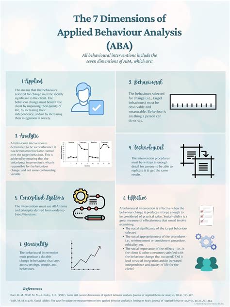 7 Dimensions of Applied Behavior Analysis ABA - Etsy