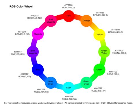 RGB Color Wheel | Color wheel, Rgb color wheel, Color mixing
