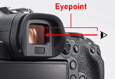 Camera FAQ: Does Viewfinder Eyepoint Height Matter?