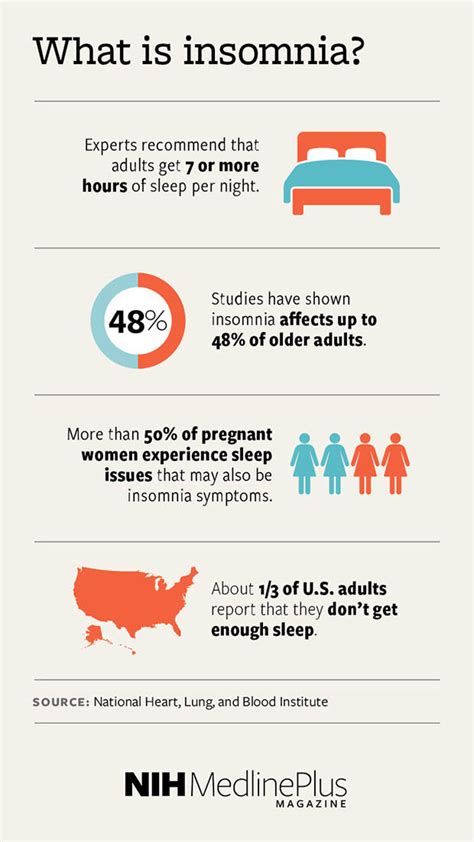 What is insomnia? | NIH MedlinePlus Magazine