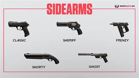 Guide to weapon types in Valorant