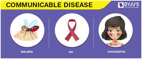 Communicable Disease: Definition, Characteristics, Types and Treatments ...