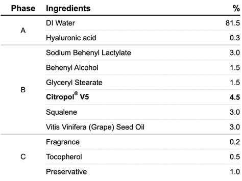 Hydrating Face Cream - P2 Science Inc. | The New Green Chemistry Company