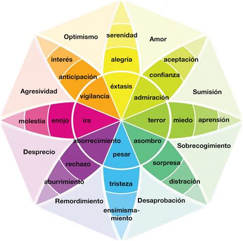 Mi mundo la psicología: LAS EMOCIONES