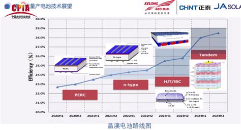 JA Solar Senior Product Technical Expert Wang Mengsong Presents: The ...