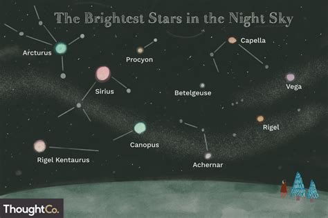 the brightest stars in the night sky are labeled with their names and colors,