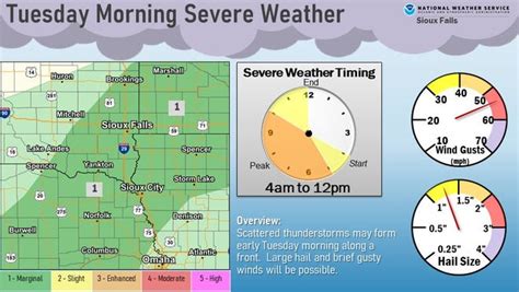 NWS: South Dakota forecast shows hail, thunderstorms, severe weather