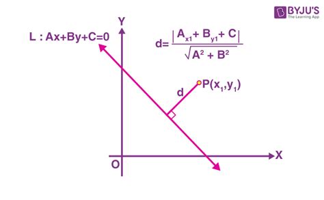 Power loss over distance formula - RomanoLowrie