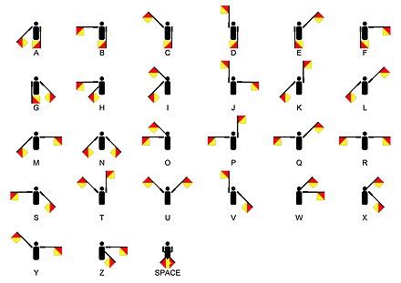 Semaphore - Wikipedia