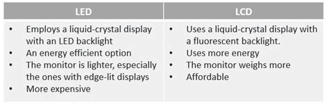 How Are LCD and LED Monitors Different? - LEDinside