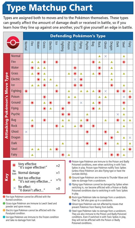 Pokemon Go Type Chart