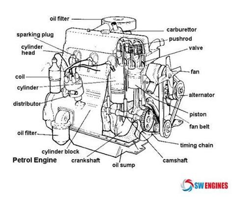 21 best Engine Diagram images on Pinterest: truck engine parts diagram ...