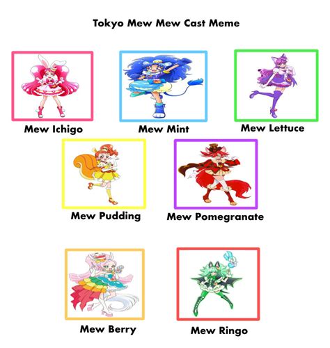 My Tokyo Mew Mew Cast Meme by MoxieTheQueen on DeviantArt