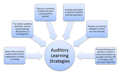 Auditory Learning Styles