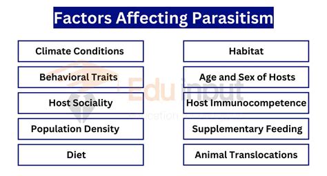 Parasitism- Evolution, Types, Principle, and Examples of Parasitism