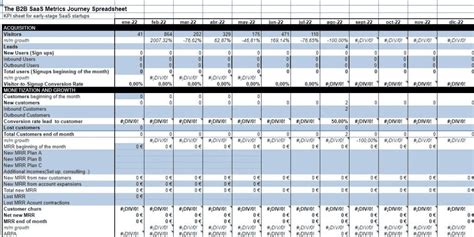 Saas Financial Model Template - Nextscenario