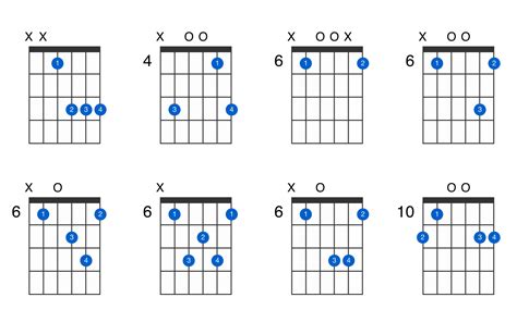 D Flat Major Guitar Chord