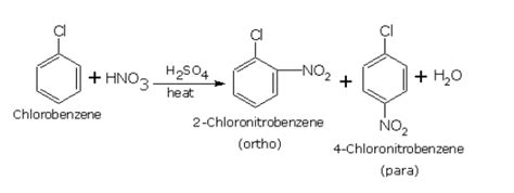 Reaction Of Haloarenes | Friedel-Crafts reaction | Halogenation