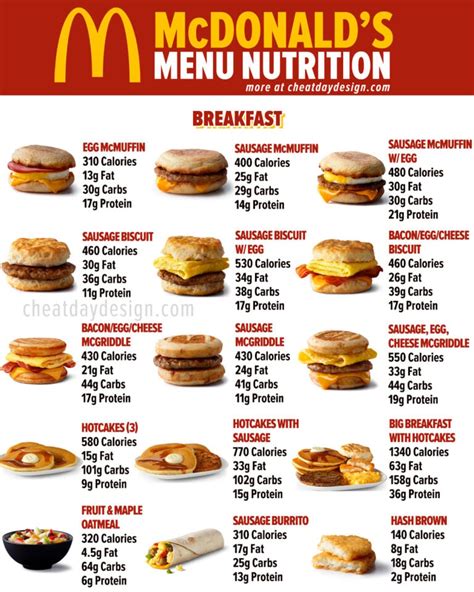 McDonald's Calories & Macros For Every Menu Item In 2023