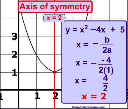 Axis of Symmetry of a Parabola. How to find axis from equation or from a graph. To find the axis ...